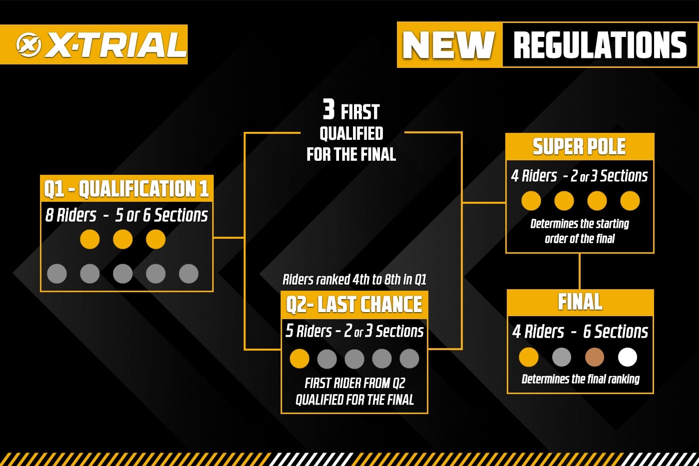 El Campeonato del Mundo estrena formato El Campeonato del Mundo estrena formato